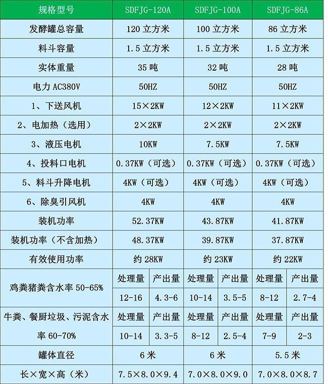 有机肥发酵罐选型参数